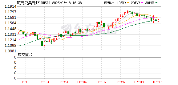 K图 EURUSD_0]